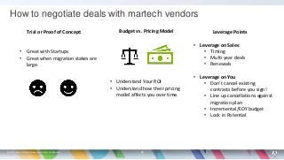 © 2019 Adobe. All Rights Reserved. Adobe Confidential.
How to negotiate deals with martech vendors
29
Trial or Proof of Co...