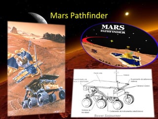Mars Pathfinder

 