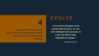 E V O L V E
"It is not the strongest of the
species that survives, nor the
most intelligent that survives. It
is the one that is most
adaptable to change.”
-Charles Darwin
4
Account consultations each
year to assess outcomes and identify
opportunities for even greater
success.
 