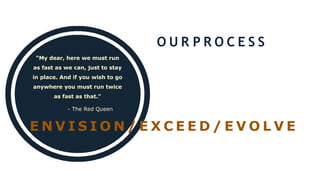 O U R P R O C E S S
“My dear, here we must run
as fast as we can, just to stay
in place. And if you wish to go
anywhere you must run twice
as fast as that."
- The Red Queen
E N V I S I O N / E X C E E D / E V O L V E
 