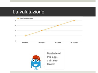 La valutazione
 