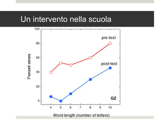 Un intervento nella scuola
 