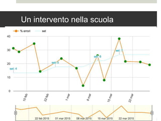 Un intervento nella scuola
 