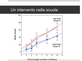 Un intervento nella scuola
 