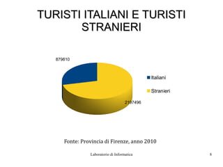 TURISTI ITALIANI E TURISTI
       STRANIERI

   879810



                                               Italiani

                                               Stranieri

                                     2197496




      Fonte: Provincia di Firenze, anno 2010

                Laboratorio di Informatica                 8
 