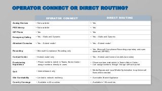 Microsoft Teams Operator Connect vs Direct Routing | PDF