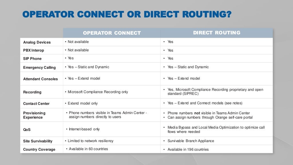 Microsoft Teams Operator Connect vs Direct Routing | PDF
