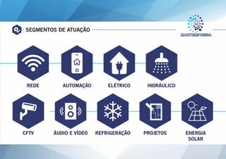 SEGMENTOS DE ATUAÇÃO
REDE AUTOMAÇÃO ELÉTRICO HIDRÁULICO
CFTV ÁUDIO E VÍDEO REFRIGERAÇÃO PROJETOS ENERGIA
SOLAR
 