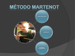 CARACTERISTICAS

OBJETIVOS

ELEMENTO
FUNDAMENTAL

 