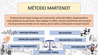 MÉTODO MARTENOT
El elemento principal se basa en la educación activa del solfeo, despertando la
musicalidad de las personas. Para trabajar el solfeo, primero partiremos del contacto
inicial que hemos tenido con la música, por lo tanto, la Educación musical incluirá:
SENTIDO RÍTMICO
ATENCIÓN AUDITIVA
RELAJACIÓN
INICIACIÓN AL SOLFEO
ARMONÍA Y TRANSPORTE
EQUILIBRIO TONAL
ENTONACIÓN
 