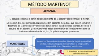 MÉTODO MARTENOT
ARMONÍA
El estudio se realiza a partir del conocimiento de la escala y acorde mayor o menor.
.
Se realizan diversos ejercicios, según un orden bastante melódico, que tienen como fin el
desarrollo de la entonación y el sentido tonal para el estudio de los acordes. Se inicia el
estudio de los acordes y sus inversiones desde el comienzo de la lectura musical y se
insiste mucho en los de 3ª , 5ª , 7ª y de 9ª mayores y menores.
MATERIALES
Repertorio de canciones infantiles ; Material de psicomotricidad ;
Medios audiovisuales para el desarrollo de la imaginación ;
Juegos didácticos ; Diapasón y metrónomo…
El fin es llegar al conocimiento de los
elementos musicales.
 