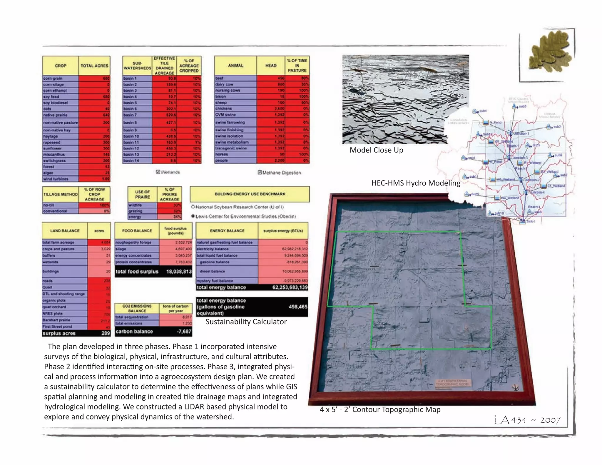 Model Close Up


                                                                                              HEC-HMS Hydro Modeling




                                                 Sustainability Calculator

 The plan developed in three phases. Phase 1 incorporated intensive
surveys of the biological, physical, infrastructure, and cultural attributes.
Phase 2 identified interacting on-site processes. Phase 3, integrated physi-
cal and process information into a agroecosystem design plan. We created
a sustainability calculator to determine the effectiveness of plans while GIS
spatial planning and modeling in created tile drainage maps and integrated
hydrological modeling. We constructed a LIDAR based physical model to           4 x 5’ - 2’ Contour Topographic Map
explore and convey physical dynamics of the watershed.                                                                 LA 434 ~ 2007
 