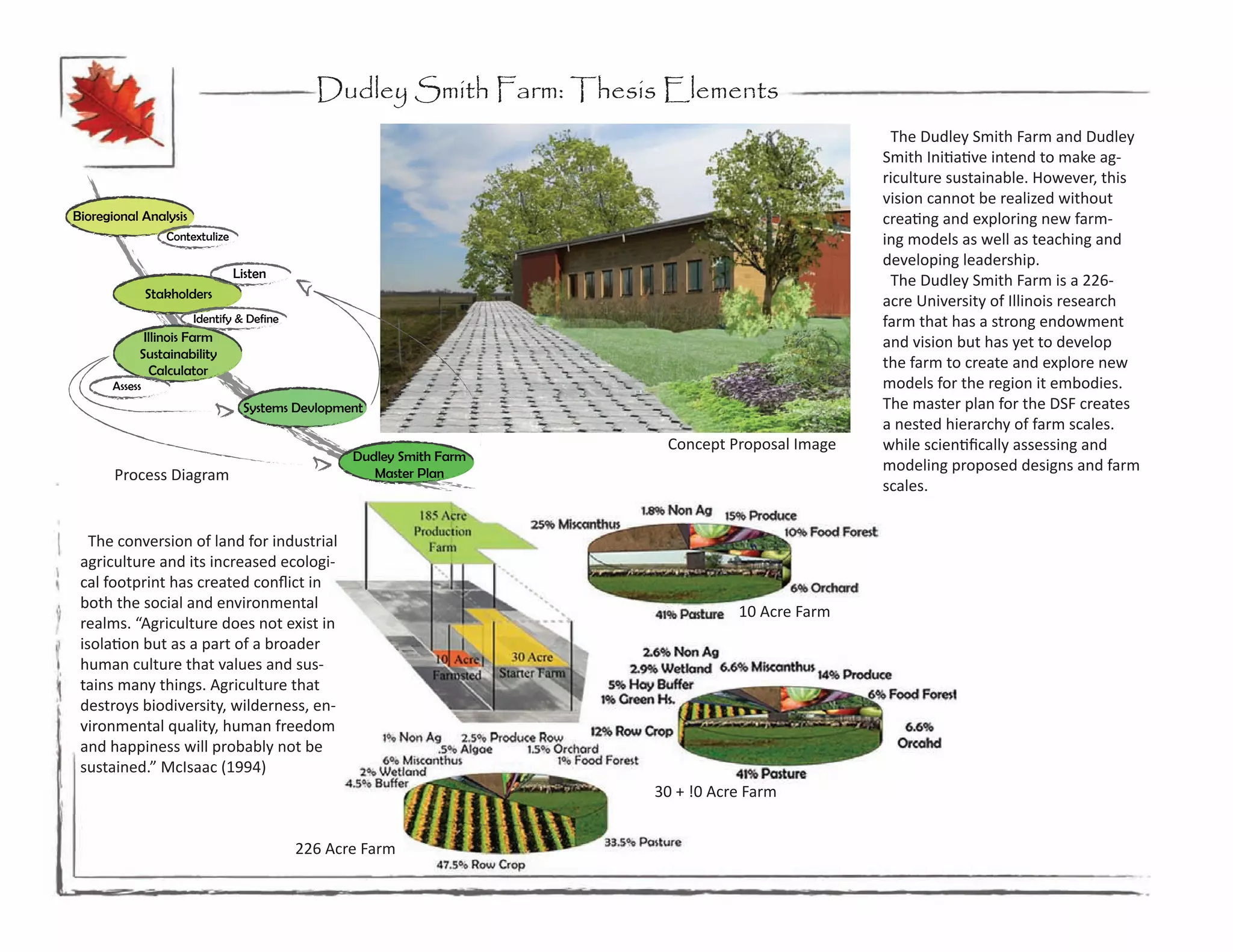 Dudley Smith Farm: Thesis Elements
                                                                                                 The Dudley Smith Farm and Dudley
                                                                                                Smith Initiative intend to make ag-
                                                                                                riculture sustainable. However, this
                                                                                                vision cannot be realized without
Bioregional Analysis                                                                            creating and exploring new farm-
                  Contextulize                                                                  ing models as well as teaching and
                                                                                                developing leadership.
                                 Listen
                                                                                                 The Dudley Smith Farm is a 226-
               Stakholders
                                                                                                acre University of Illinois research
                       Identify & Define                                                        farm that has a strong endowment
            Illinois Farm                                                                       and vision but has yet to develop
           Sustainability
             Calculator
                                                                                                the farm to create and explore new
      Assess                                                                                    models for the region it embodies.
                                  Systems Devlopment                                            The master plan for the DSF creates
                                                                                                a nested hierarchy of farm scales.
                                                                       Concept Proposal Image   while scientifically assessing and
                                                  Dudley Smith Farm
                                                                                                modeling proposed designs and farm
       Process Diagram                               Master Plan
                                                                                                scales.


   The conversion of land for industrial
 agriculture and its increased ecologi-
 cal footprint has created conflict in
 both the social and environmental
                                                                                 10 Acre Farm
 realms. “Agriculture does not exist in
 isolation but as a part of a broader
 human culture that values and sus-
 tains many things. Agriculture that
 destroys biodiversity, wilderness, en-
 vironmental quality, human freedom
 and happiness will probably not be
 sustained.” McIsaac (1994)
                                                                      30 + !0 Acre Farm


                                           226 Acre Farm
 