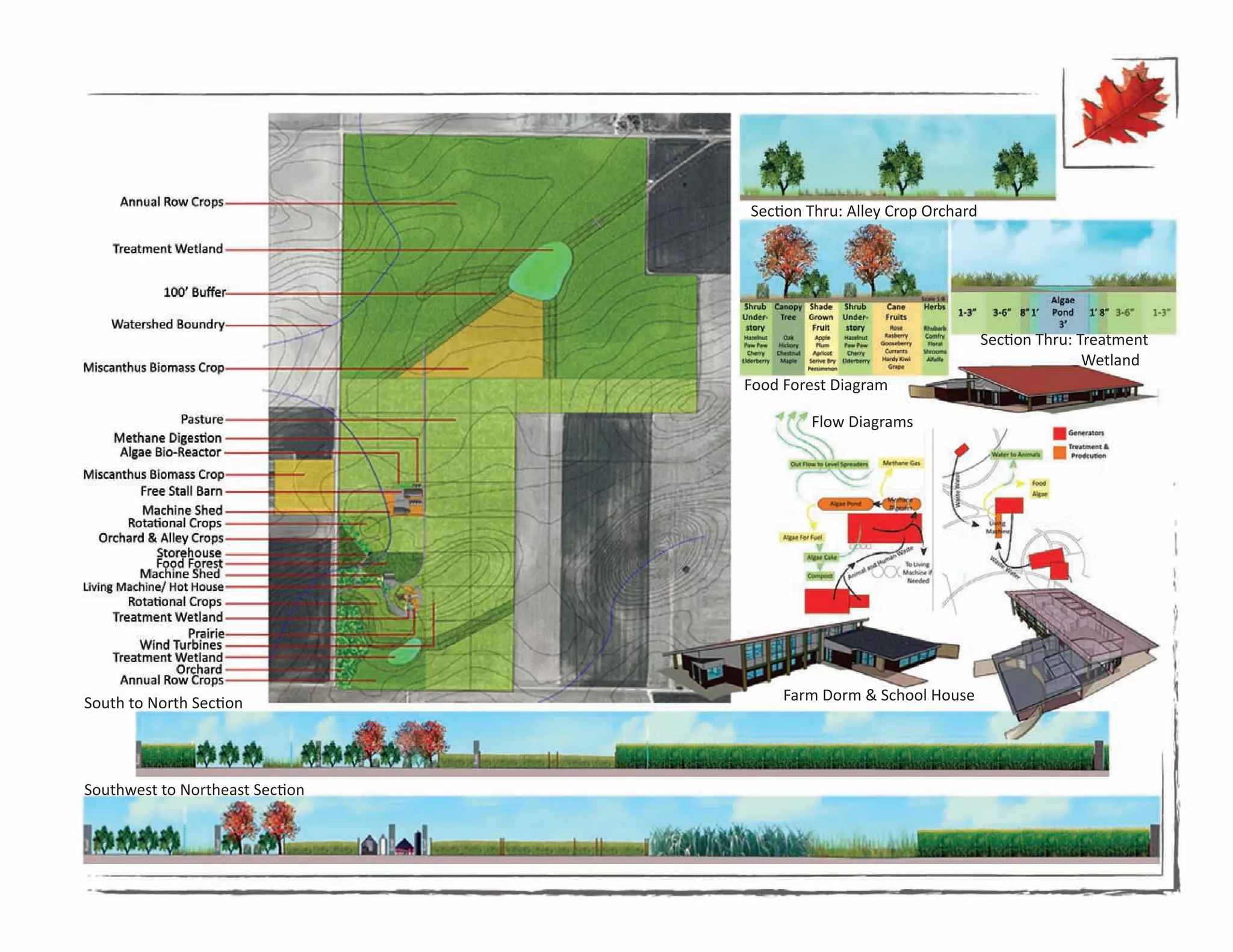 Section Thru: Alley Crop Orchard




                                                                    Section Thru: Treatment
                                                                                   Wetland
                                 Food Forest Diagram

                                         Flow Diagrams




South to North Section                Farm Dorm & School House




Southwest to Northeast Section
 