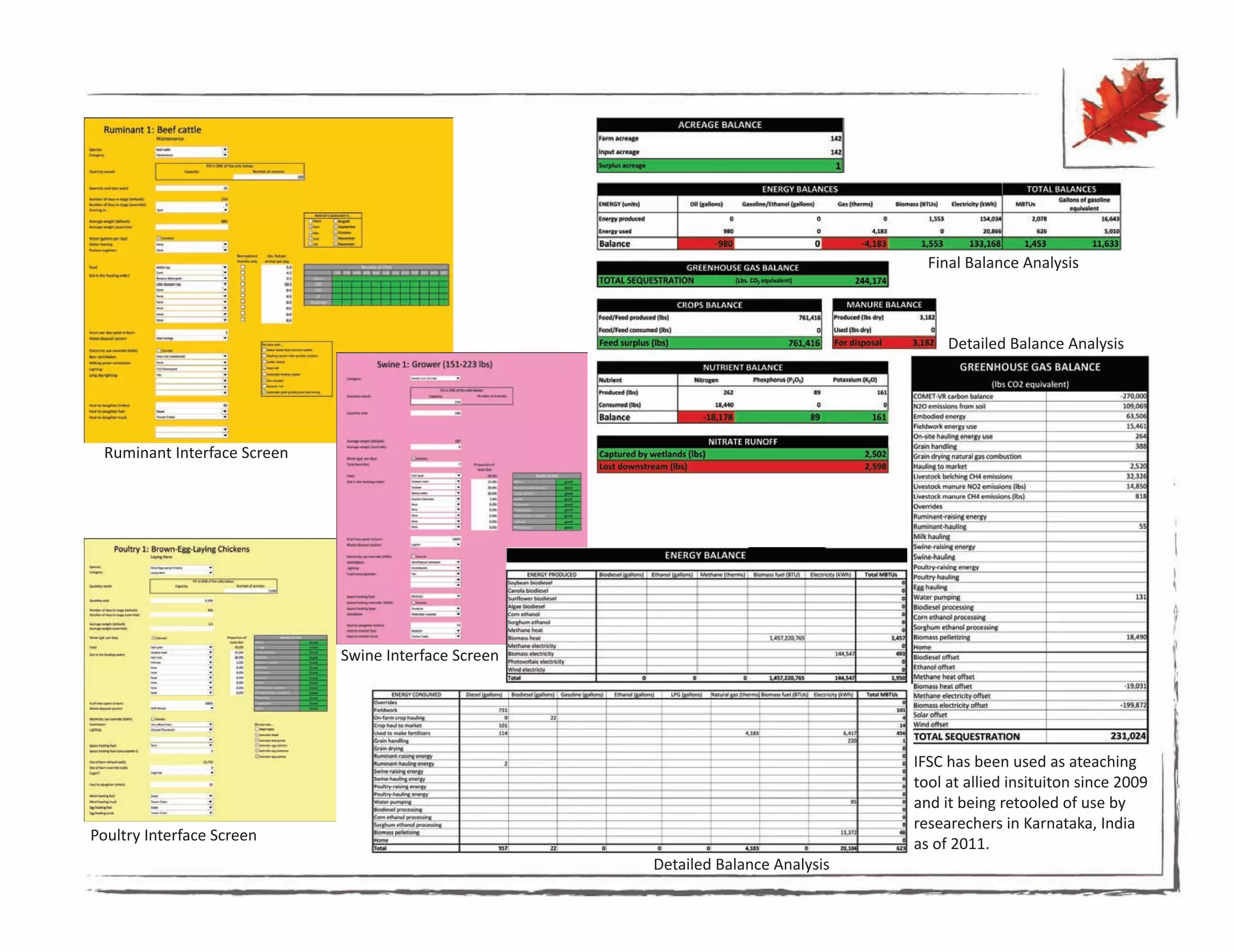 Final Balance Analysis



                                                                                       Detailed Balance Analysis




 Ruminant Interface Screen




                             Swine Interface Screen




                                                                                  IFSC has been used as ateaching
                                                                                  tool at allied insituiton since 2009
                                                                                  and it being retooled of use by
                                                                                  researechers in Karnataka, India
Poultry Interface Screen
                                                                                  as of 2011.
                                                      Detailed Balance Analysis
 