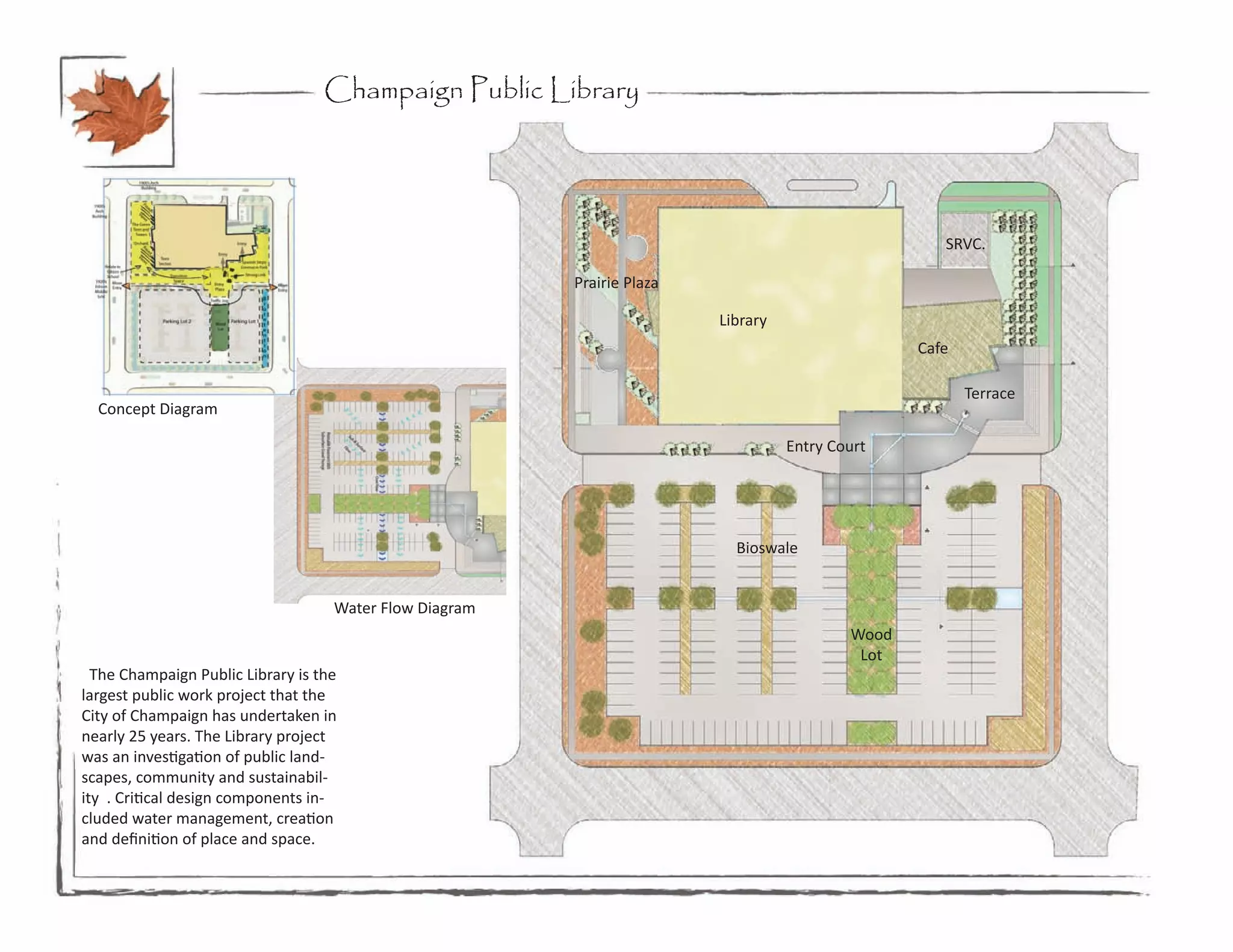 Champaign Public Library




                                                                                                     SRVC.

                                                         Prairie Plaza

                                                                         Library
                                                                                                  Cafe

                                                                                                         Terrace
  Concept Diagram

                                                                                   Entry Court




                                                                           Bioswale


                                    Water Flow Diagram
                                                                                           Wood
                                                                                            Lot
  The Champaign Public Library is the
largest public work project that the
City of Champaign has undertaken in
nearly 25 years. The Library project
was an investigation of public land-
scapes, community and sustainabil-
ity . Critical design components in-
cluded water management, creation
and definition of place and space.
 