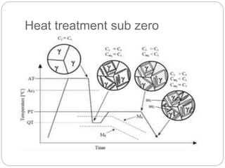 Sub Zero Process Martensitic stainless steel | PPTX