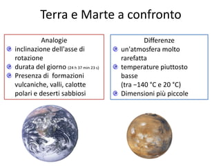 Terra e Marte a confronto
Analogie
inclinazione dell'asse di
rotazione
durata del giorno (24 h 37 min 23 s)
Presenza di formazioni
vulcaniche, valli, calotte
polari e deserti sabbiosi
Differenze
un'atmosfera molto
rarefatta
temperature piuttosto
basse
(tra −140 °C e 20 °C)
Dimensioni più piccole
 