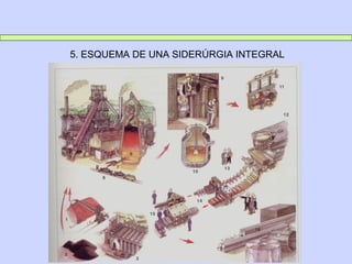 5. ESQUEMA DE UNA SIDERÚRGIA INTEGRAL
 