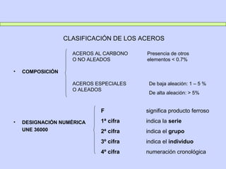CLASIFICACIÓN DE LOS ACEROS
• COMPOSICIÓN
• DESIGNACIÓN NUMÉRICA
UNE 36000
ACEROS AL CARBONO
O NO ALEADOS
ACEROS ESPECIALES
O ALEADOS
Presencia de otros
elementos < 0.7%
De baja aleación: 1 – 5 %
De alta aleación: > 5%
F significa producto ferroso
1ª cifra indica la serie
2ª cifra indica el grupo
3º cifra indica el individuo
4º cifra numeración cronológica
 
