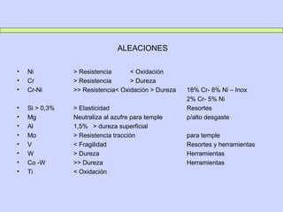 ALEACIONES
• Ni > Resistencia < Oxidación
• Cr > Resistencia > Dureza
• Cr-Ni >> Resistencia< Oxidación > Dureza 18% Cr- 8% Ni – Inox
2% Cr- 5% Ni
• Si > 0,3% > Elasticidad Resortes
• Mg Neutraliza al azufre para temple p/alto desgaste
• Al 1,5% > dureza superficial
• Mo > Resistencia tracción para temple
• V < Fragilidad Resortes y herramientas
• W > Dureza Herramientas
• Co -W >> Dureza Herramientas
• Ti < Oxidación
 