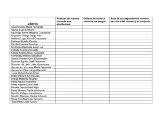 MARTES
Agüero Meza María Fernanda
Aguilar Lugo Emiliano
Aguiñaga Ibarra Milagros Guadalupe
Anguiano Ortega Diego Iván
Arellano Lugo Xóchitl Guadalupe
Balderas Botello Camila
Carrillo Fuentes Brandon
Contreras Castruita Juan Luis
Estrada Fuentes Osvaldo
Fabela Flores Jesús Alejandro
Fernández Robles Sebastián
García Tostado Gael Encarnación
Guzmán Aguilar Dael Fernando
Guzmán de León Livier Guadalupe
Hernández Limones María Fernanda
Hernández Pérez Ángel Gerardo
Luna Muñoz Ancel Johan
Ordaz Pérez Eddy Hassan
Ortega Martínez Ricardo
Pérez Aguilar Alejandra
Pérez Adame Cristo José
Perales Devora Ivett Ailyn
Pérez Moreno Paola Monserrat
Rendón Celaya Josué Isaías
Rendón Márquez Carlos Eduardo
Rivas Ríos María del Socorro
Soto Pérez José Álvaro

Realizan de manera
correcta sus
acordeones.

Utilizan de manera
correcta los juegos.

Sabe la correspondencia número,
escritura del número y el conjunto.

 