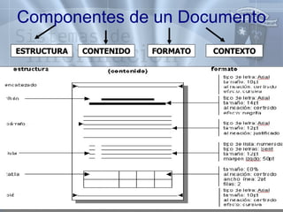 CONTENIDO ESTRUCTURA FORMATO Componentes de un Documento CONTEXTO 