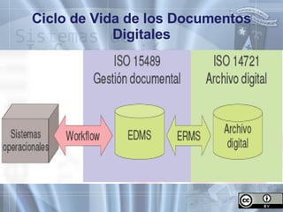 Ciclo de Vida de los Documentos Digitales 