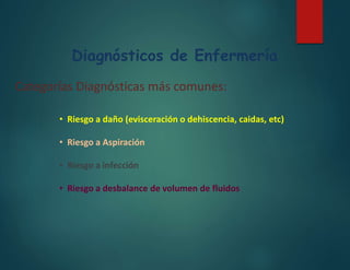 Diagnósticos de Enfermería
Categorías Diagnósticas más comunes:
• Riesgo a daño (evisceración o dehiscencia, caidas, etc)
• Riesgo a Aspiración
• Riesgo a infección
• Riesgo a desbalance de volumen de fluidos
 