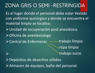 ZONA GRIS O SEMI -RESTRINGIDA
Es el luger donde el personal debe estar Vestido
con uniforme quirúrgico y donde se encuentra el
material limpio se localiza:
Unidad de recuperaciòn post anestésica.
Oficina de anestesiologo
Central de Enfermeras

trabajo limpio
ropa limpia
trabajo sucio
Depósitos de desechos sólidos
Almacen de equipos, baño del personal.
 