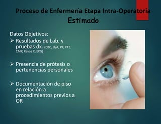 Proceso de Enfermería Etapa Intra-Operatoria
Estimado
Datos Objetivos:
 Resultados de Lab. y
pruebas dx. (CBC, U/A, PT, PTT,
CMP, Rayos X, EKG)
 Presencia de prótesis o
pertenencias personales
 Documentación de piso
en relación a
procedimientos previos a
OR
 