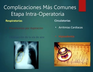 Complicaciones Más Comunes
Etapa Intra-Operatoria
• Pneumonías por Aspiración
• Obstrucción de la vía de aire
Respiratorias Circulatorias
• Arritmias Cardiacas
• Hipovolemia
 