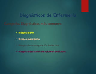 Diagnósticos de Enfermería
Categorías Diagnósticas más comunes:
• Riesgo a daño
• Riesgo a Aspiración
• Riesgo a termorregulación inefectiva
• Riesgo a desbalance de volumen de fluidos
 