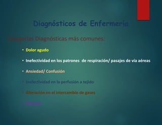 Diagnósticos de Enfermería
Categorías Diagnósticas más comunes:
• Dolor agudo
• Inefectividad en los patrones de respiración/ pasajes de vía aéreas
• Ansiedad/ Confusión
• Inefectividad en la perfusión a tejido
• Alteración en el intercambio de gases
• Náuseas
 