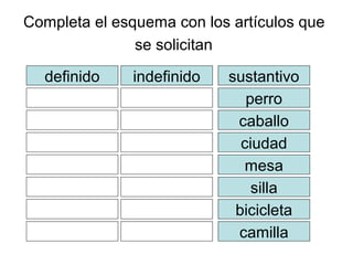 Completa el esquema con los artículos que
se solicitan
definido indefinido sustantivo
perro
caballo
ciudad
mesa
silla
bicicleta
camilla
 