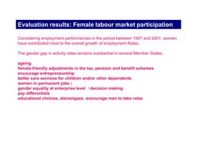 Evaluation results: Active Labour Market Programmes

• Preventive approach
• The target of 20% of the unemployed participating in active labour market
programmes has already been overtaken by 14 Member States (excluding UK)
• a rise in training to combat skill shortages
• Combining training with other measures, such as work experience and
individualised action plans, increases the chances of success.
• Further progress in individual job search and guidance services at an early
stage of unemployment (mainly in Denmark, France, Belgium, Germany and Italy).
• Growing tendency to make ALMP more demand-led, and to improve the
cooperation between institutions in the public and/or the private sector
• An increasing recognition that integration into the labour market requires a broader
range of complementary measures contributing to social inclusion, with the
consequent need of more links with policies in other fields, such as ducation, health
care and housing.
• Nevertheless, still room to make the preventive approach more effective
• Furthermore, actions often targeted on the groups with the most potential.
 