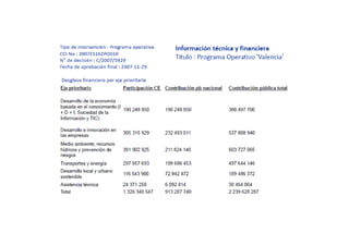 Prioridad 3:
Medio ambiente, recursos hídricos y prevención de riesgos
[aproximadamente un 27 % de la inversión total]
la recuperación del suelo y una utilización alternativa del mismo que ofrezca
una plusvalía importante; la reducción de los riesgos derivados del
desbordamiento de los ríos y embalses para la población y el entorno; el
desarrollo sostenible, garantizando la disponibilidad de los recursos hídricos
en condiciones higiénicas y de calidad; el aumento de la eficacia riegos;
la promoción de la biodiversidad y de la protección de la Naturaleza.

Prioridad 4:
Transporte y energía
[aproximadamente un 22 % de la inversión total]
Las acciones principales tienen por objeto mejorar las infraestructuras en el
ámbito de las conexiones ferroviarias, las infraestructuras metropolitanas y
la integración intermodal con los aeropuertos y los puertos de la
Comunidad.
 