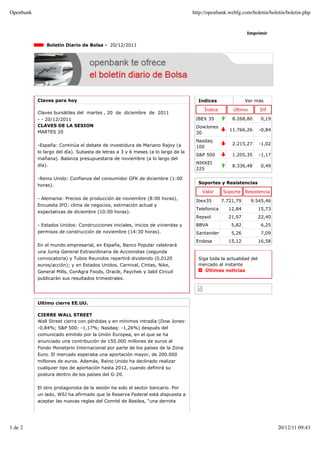 Openbank                                                                          http://openbank.webfg.com/boletin/boletin/boletin.php


                                                                                                           Imprimir

               Boletín Diario de Bolsa - 20/12/2011




           Claves para hoy                                                          Indices                Ver más

                                                                                       Índice       Último        Dif
           Claves bursátiles del martes , 20 de diciembre de 2011
           - - 20/12/2011                                                          IBEX 35          8.268,80       0,19
           CLAVES DE LA SESION                                                     DowJones
           MARTES 20                                                                               11.766,26      -0,84
                                                                                   30
                                                                                   Nasdaq
           -España: Continúa el debate de investidura de Mariano Rajoy (a                           2.215,27      -1,02
                                                                                   100
           lo largo del día). Subasta de letras a 3 y 6 meses (a lo largo de la
                                                                                   S&P 500          1.205,35      -1,17
           mañana). Balanza presupuestaria de noviembre (a lo largo del
                                                                                   NIKKEI
           día).                                                                                    8.336,48       0,49
                                                                                   225

           -Reino Unido: Confianza del consumidor GFK de diciembre (1:00
                                                                                    Soportes y Resistencias
           horas).
                                                                                      Valor     Soporte    Resistencia
           - Alemania: Precios de producción de noviembre (8:00 horas),
                                                                                   Ibex35       7.721,79     9.545,46
           Encuesta IFO: clima de negocios, estimación actual y
                                                                                   Telefonica     12,84           15,73
           expectativas de diciembre (10:00 horas).
                                                                                   Repsol         21,97           22,40
           - Estados Unidos: Construcciones iniciales, inicios de viviendas y      BBVA             5,82           6,25
           permisos de construcción de noviembre (14:30 horas).                    Santander        5,26           7,09
                                                                                   Endesa         15,12           16,58
           En el mundo empresarial, en España, Banco Popular celebrará
           una Junta General Extraordinaria de Accionistas (segunda
           convocatoria) y Tubos Reunidos repartirá dividendo (0,0120               Siga toda la actualidad del
           euros/acción); y en Estados Unidos, Carnival, Cintas, Nike,              mercado al instante
           General Mills, ConAgra Foods, Oracle, Paychek y Jabil Circuit               Últimas noticias
           publicarán sus resultados trimestrales.




           Ultimo cierre EE.UU.

           CIERRE WALL STREET
           Wall Street cierra con pérdidas y en mínimos intradía (Dow Jones:
           -0,84%; S&P 500: -1,17%; Nasdaq: -1,26%) después del
           comunicado emitido por la Unión Europea, en el que se ha
           anunciado una contribución de 150.000 millones de euros al
           Fondo Monetario Internacional por parte de los países de la Zona
           Euro. El mercado esperaba una aportación mayor, de 200.000
           millones de euros. Además, Reino Unido ha declinado realizar
           cualquier tipo de aportación hasta 2012, cuando definirá su
           postura dentro de los países del G-20.


           El otro protagonista de la sesión ha sido el sector bancario. Por
           un lado, WSJ ha afirmado que la Reserva Federal está dispuesta a
           aceptar las nuevas reglas del Comité de Basilea, “una derrota




1 de 2                                                                                                                    20/12/11 09:43
 