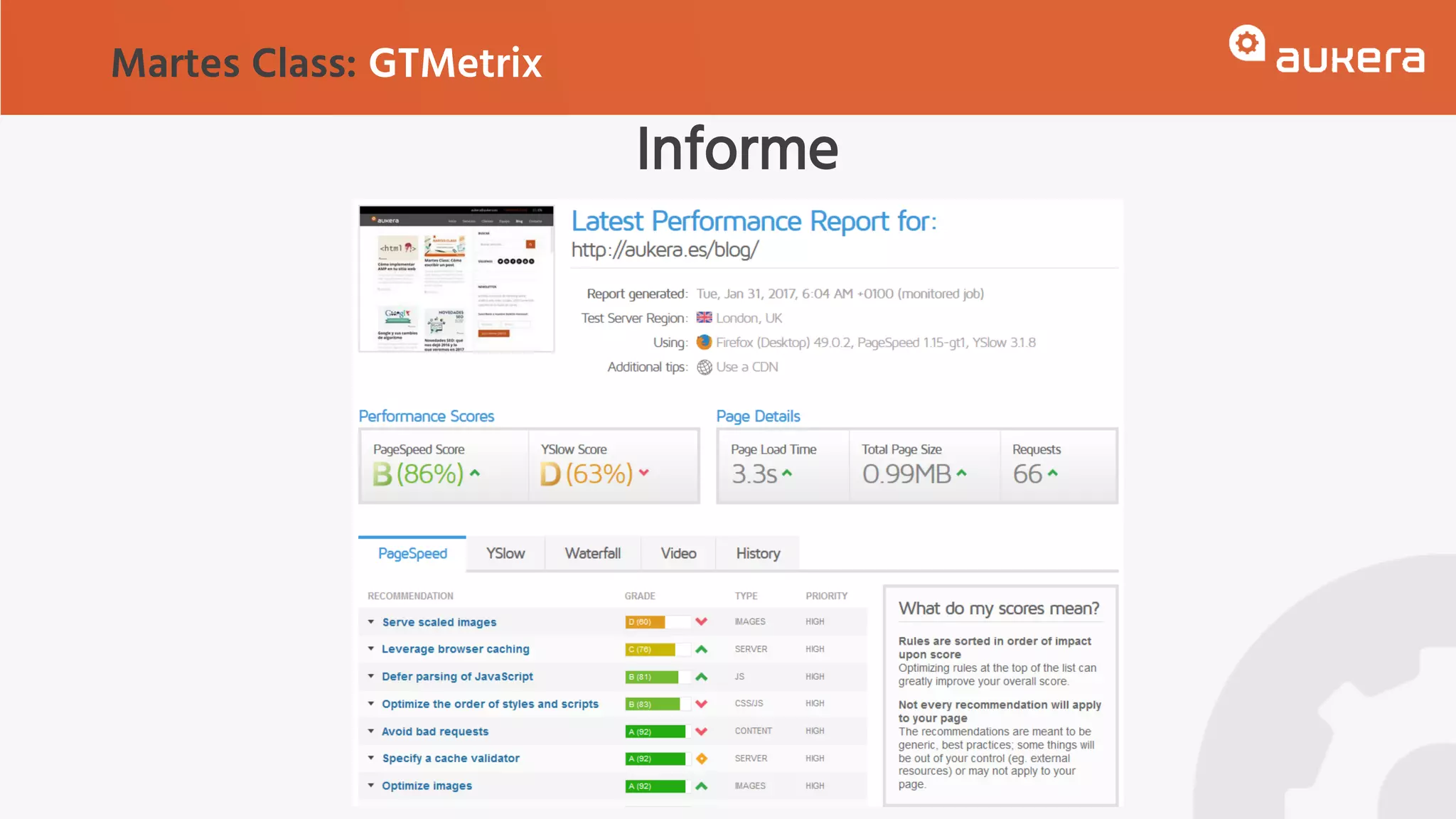 Informe
Martes Class: GTMetrix
 