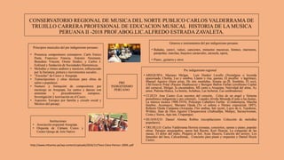 CONSERVATORIO REGIONAL DE MUSICA DEL NORTE PUBLICO CARLOS VALDERRAMA DE
TRUJILLO CARRERA PROFESIONAL DE EDUCACION MUSICAL HISTORIA DE LA MUSICA
PERUANA II -2018 PROF.ABOG.LIC.ALFREDO ESTRADA ZAVALETA.
PRE
INDIGENISMO
PERUANO
Principios musicales del pre indigenismo peruano.
• Presencia compositores extranjeros: Carlo Enrico
Pasta, Francisco Francia, Antonio Neumann,
Benedeto Vincent, Oreste Sindici, y Carlos J.
Ecklund y fundación de Sociedades filarmónicas.
• Melodías y ritmos andinos y mestizos, influenciado
por la literatura, pintura y movimientos sociales. ..
• “Escuelas” de Cuzco y Arequipa.
• Transcripciones y otras técnicas para obras de
salón o populares.
• Numero y formación de compositores por
mestizaje en Arequipa; los cantos y danzas con
armonías y procedimientos europeos..
Investigación y teorización en el Cuzco.
• Aspectos: Europeo por familia y circulo social y
Mestizo del paisaje.
Instituciones
• Asociación orquestal Arequipa.
• Orquesta de Cámara Cuzco y
Centro Qosqo de Arte Nativo
Géneros e instrumentos del pre indigenismo peruano.
• Baladas, yaraví, valses, canciones, minuetos mazurcas, himnos, marineras,
pampeñas, marchas, huaynos carnavales, zarzuela, opera,
• Piano., guitarra y otros
Pre indigenismo regional
• AREQUIPA: Mariano Melgar, Luis Dunker Lavalle (Nostalgias o leyenda
apasionada, Cholita, Luz y sombra, Llanto y risa, quenas, El picaflor y lagrimas),
Manuel Aguirre (Siete pizas, De mis montañas, Sonata op.28, Sombras, El eco),
J.M.Octavio Polar (Payaso Huañuscca) y Benigno Ballon Farfan (criollismo Coplas
del carnaval, Melgar, la encantadora, MI canto a Arequipa, Natividad del alma, Ay
amor, Paloma blanca, La benita, Achahau, Las lecheras, Las sembradoras)
• CUZCO: Jose Castro (Los secretos del corazón, Celos de un angel y Sistema
pentafónico indigenista y pre colonial), Leandro Alviña Miranda (Canto a las ñustas,
La música incaica 1908-1919); Policarpo Caballero Farfan (Condemayta, Marcha
fúnebre, Acomayo), Mariano Ojeda (Te vi señora e Himno exposición 1897),
Roberto Ojeda Campana (Awajuna, Flor andina, Inti raymi, Lejos de ti, Tejedoras,
Wifala), Juan de Dios Aguirre Choqueconza (Atahuallpa, Malqoy, Sacsaywuman,
Costa y Sierra, Apu inti, Urupampa).
• HUANUCO: Daniel Alomia Robles (recopilaciones Colección de melodías
populares);
• TRUJILLO: Carlos Valderrama Herrera (sonatas, conciertos, operas y piano, popular
obras: Paisajes arequipeños, opera Inti Raymi, Kori Huayta, La conquista de las
masas, El dolor del indio, Plegaria al Sol, Ayac Huayra, Canción del arriero, Los
funerales del Inca, Calcuchimac, Concierto para piano y orquesta) y Daniel Hoyle
Castro.
http://www.infoartes.pe/wp-content/uploads/2016/11/Tesis-Clara-Petrozi.-2009..pdf
 