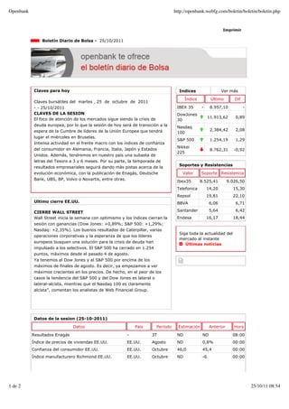 Openbank                                                                           http://openbank.webfg.com/boletin/boletin/boletin.php


                                                                                                               Imprimir

                Boletín Diario de Bolsa - 25/10/2011




            Claves para hoy                                                          Indices                   Ver más

                                                                                         Índice          Último       Dif
            Claves bursátiles del martes , 25 de octubre de 2011
            - - 25/10/2011                                                          IBEX 35       -      8.957,10           -
            CLAVES DE LA SESION                                                     DowJones
            El foco de atención de los mercados sigue siendo la crisis de                               11.913,62      0,89
                                                                                    30
            deuda europea, por lo que la sesión de hoy será de transición a la
                                                                                    Nasdaq
            espera de la Cumbre de líderes de la Unión Europea que tendrá                                2.384,42      2,08
                                                                                    100
            lugar el miércoles en Bruselas.
                                                                                    S&P 500              1.254,19      1,29
            Intensa actividad en el frente macro con los índices de confianza
                                                                                    Nikkei
            del consumidor en Alemania, Francia, Italia, Japón y Estados                                 8.762,31     -0,92
                                                                                    225
            Unidos. Además, tendremos en nuestro país una subasta de
            letras del Tesoro a 3 y 6 meses. Por su parte, la temporada de
                                                                                     Soportes y Resistencias
            resultados empresariales seguirá dando más pistas acerca de la
            evolución económica, con la publicación de Enagás, Deutsche                Valor      Soporte      Resistencia
            Bank, UBS, BP, Volvo o Novartis, entre otras.
                                                                                    Ibex35        8.525,41         9.026,50
                                                                                    Telefonica        14,20          15,30
                                                                                    Repsol            19,81          22,10
            Ultimo cierre EE.UU.                                                    BBVA                6,06           6,71

            CIERRE WALL STREET                                                      Santander           5,64           6,42
            Wall Street inicia la semana con optimismo y los índices cierran la     Endesa            16,17          18,44
            sesión con ganancias (Dow Jones: +0,89%; S&P 500: +1,29%;
            Nasdaq: +2,35%). Los buenos resultados de Caterpillar, varias
                                                                                     Siga toda la actualidad del
            operaciones corporativas y la esperanza de que los líderes
                                                                                     mercado al instante
            europeos busquen una solución para la crisis de deuda han
                                                                                        Últimas noticias
            impulsado a los selectivos. El S&P 500 ha cerrado en 1.254
            puntos, máximos desde el pasado 4 de agosto.
            Ya tenemos al Dow Jones y al S&P 500 por encima de los
            máximos de finales de agosto. Es decir, ya empezamos a ver
            máximos crecientes en los precios. De hecho, en el peor de los
            casos la tendencia del S&P 500 y del Dow Jones es lateral o
            lateral-alcista, mientras que el Nasdaq 100 es claramente
            alcista”, comentan los analistas de Web Financial Group.




            Datos de la sesion (25-10-2011)

                               Datos                          País       Período     Estimación         Anterior      Hora

           Resultados Enagás                              -            3T           ND             ND                08:00
           Índice de precios de viviendas EE.UU.          EE.UU.       Agosto       ND             0,8%              00:00
           Confianza del consumidor EE.UU.                EE.UU.       Octubre      46,0           45,4              00:00
           Índice manufacturero Richmond EE.UU.           EE.UU.       Octubre      ND             -6                00:00




1 de 2                                                                                                                          25/10/11 08:54
 