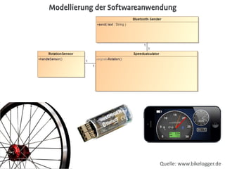 Quelle: www.bikelogger.de
 