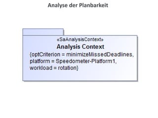 Analyse der Planbarkeit
 