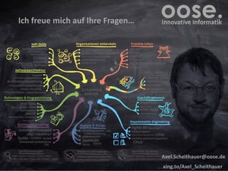 xing.to/Axel_Scheithauer
Axel.Scheithauer@oose.de
Ich freue mich auf Ihre Fragen…
 