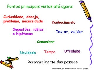 Pontos principais vistos até agora: Novidade Utilidade Sugestões, idéias e hipóteses Reconhecimento das pessoas Conhecimento Comunicar Tempo Curiosidade, desejo, problema, necessidade  Testar, validar Apresentado por Martha Bambini em 22/07/2005   
