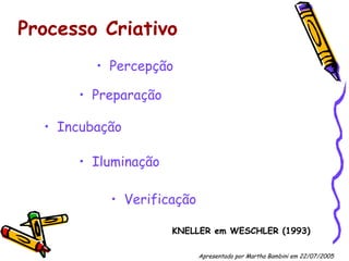 Processo   Criativo Percepção Preparação Incubação Iluminação Verificação KNELLER em WESCHLER (1993) Apresentado por Martha Bambini em 22/07/2005   