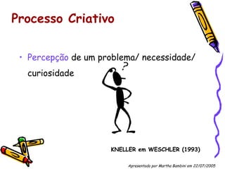 Processo   Criativo Percepção  de um problema/ necessidade/ curiosidade KNELLER em WESCHLER (1993) Apresentado por Martha Bambini em 22/07/2005   