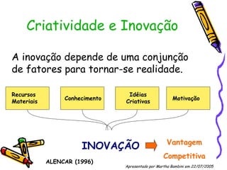Criatividade e Inovação A inovação depende de uma conjunção de fatores para tornar-se realidade. INOVAÇÃO Recursos Materiais Conhecimento Idéias Criativas Motivação ALENCAR (1996) Vantagem Competitiva Apresentado por Martha Bambini em 22/07/2005   