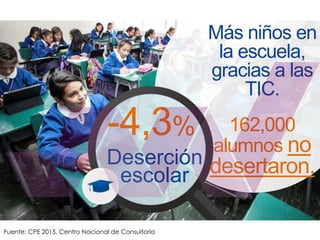 -4,3%
Deserción
escolar
Más niños en
la escuela,
gracias a las
TIC.
162,000
alumnos no
desertaron.
Fuente: CPE 2015, Centr...