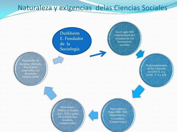 Martha ciencias sociales y la administracion